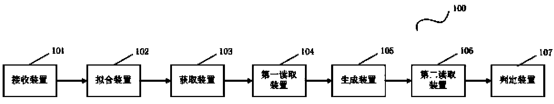 Laser threshold current testing method and device thereof