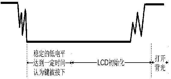 Quick response method for LCD in standby and mobile terminal