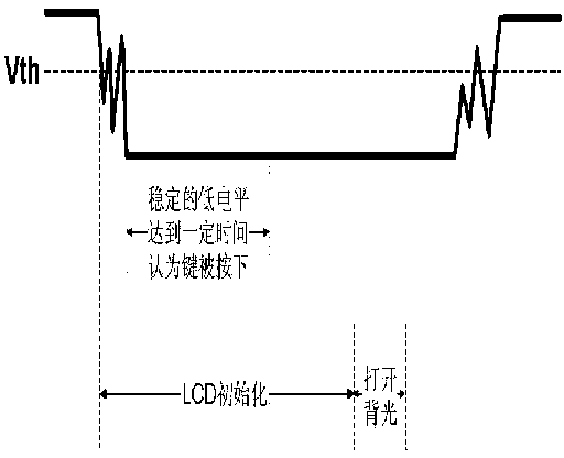 Quick response method for LCD in standby and mobile terminal