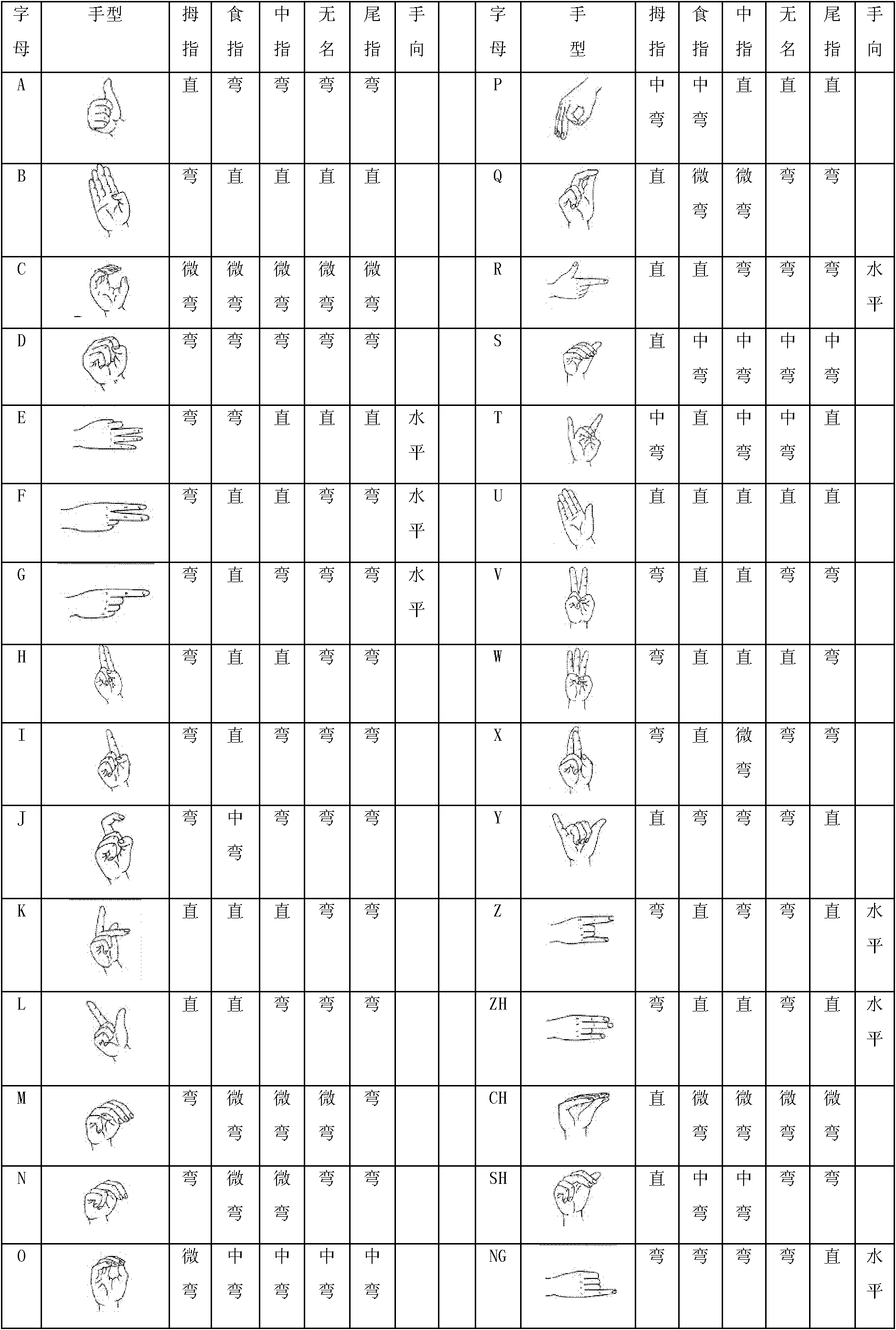 Light-reflecting type mobile sign language recognition system and finger-bending measurement method