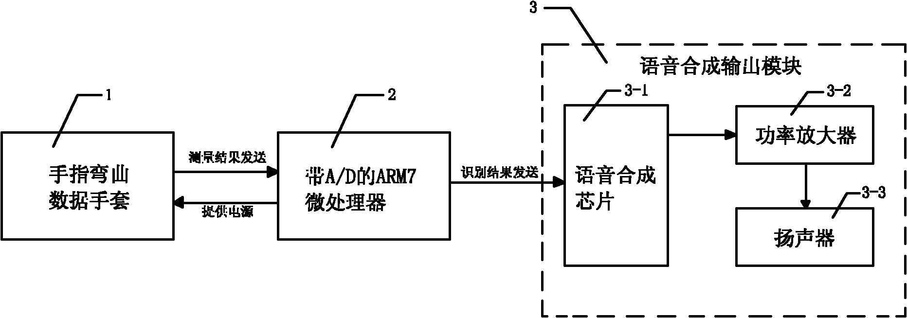 Light-reflecting type mobile sign language recognition system and finger-bending measurement method