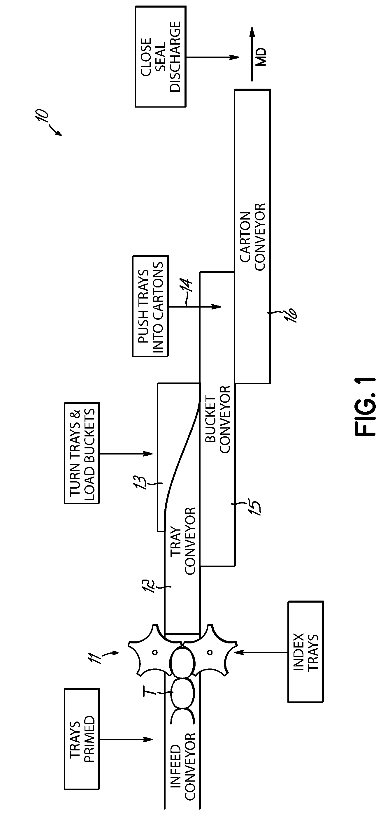 Flat tray cartoner