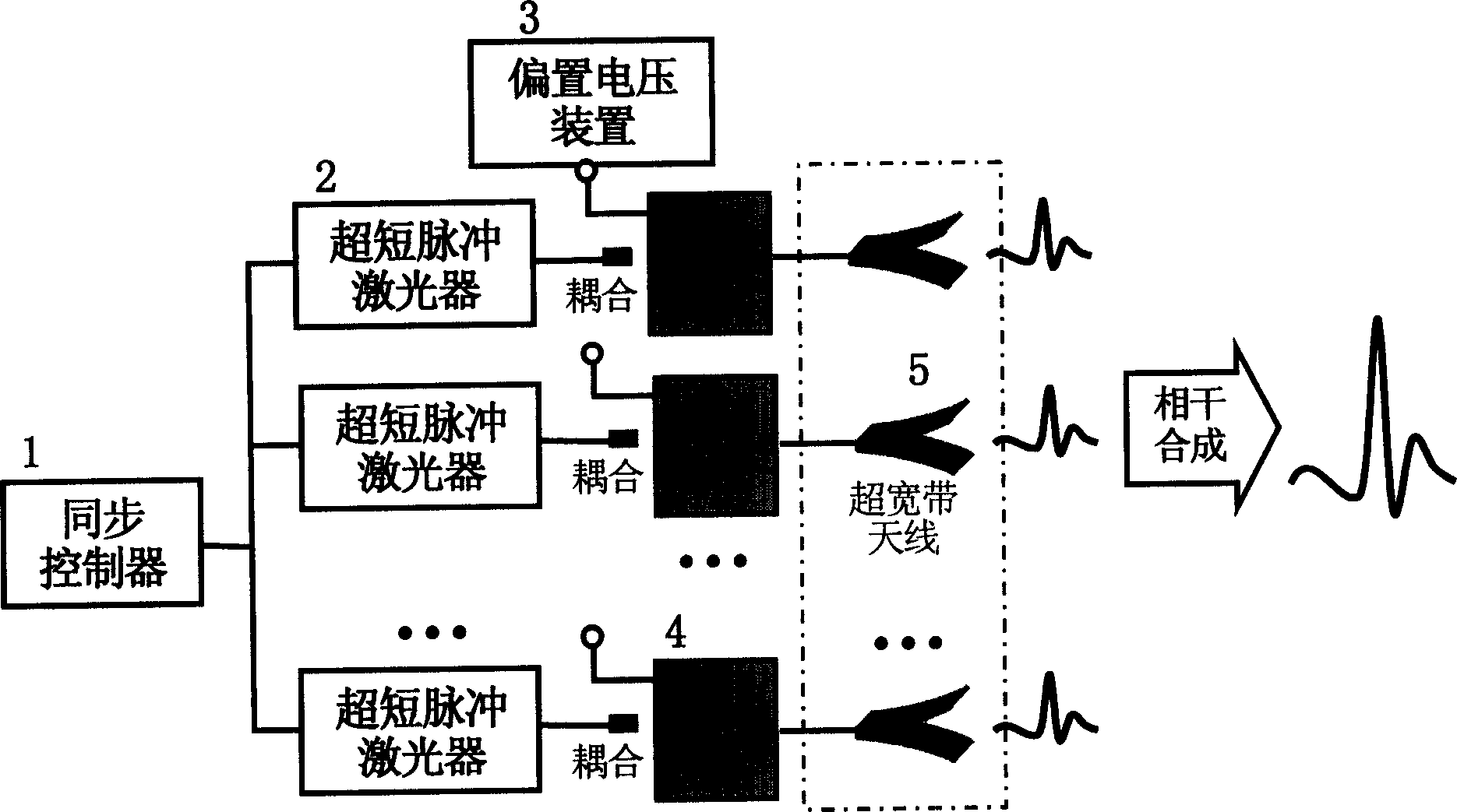 Method for multiplying super-broadband electromagnetic impulse radiation and system therefor