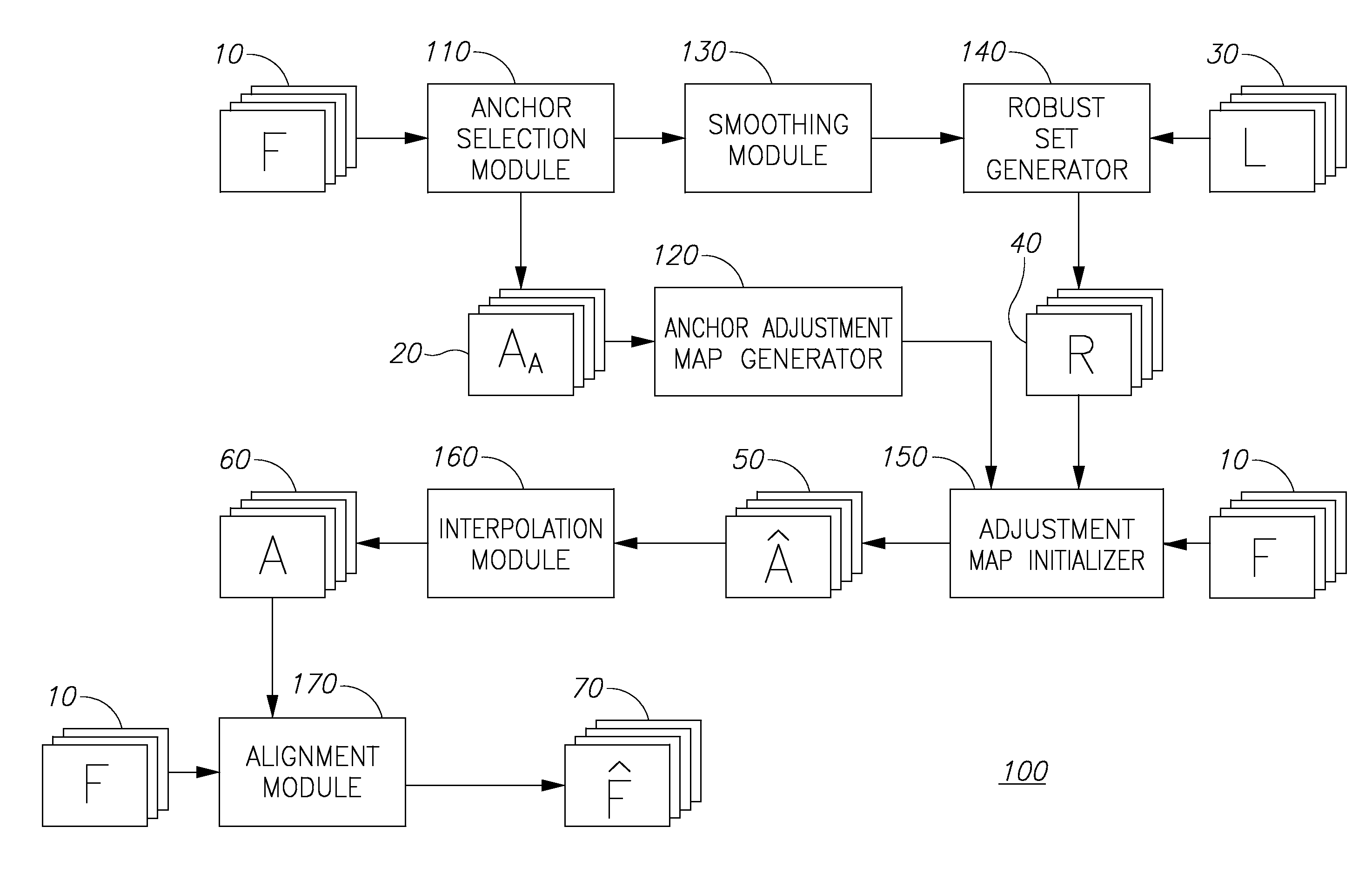 Tonal stabilization of video