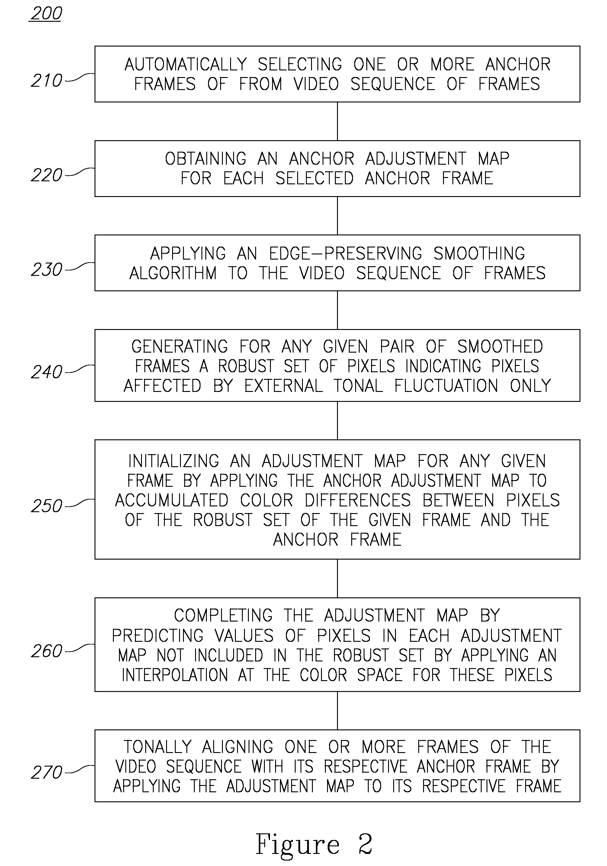 Tonal stabilization of video