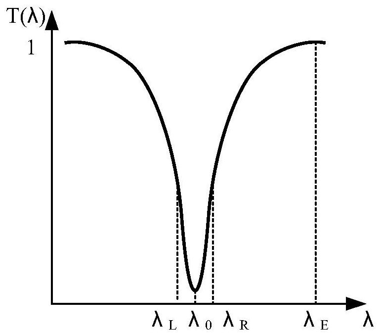 A wind measurement lidar and wind measurement method based on atmospheric molecular absorption