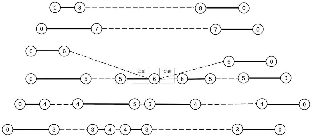 Communication mode representation method and device of parallel program based on DAG