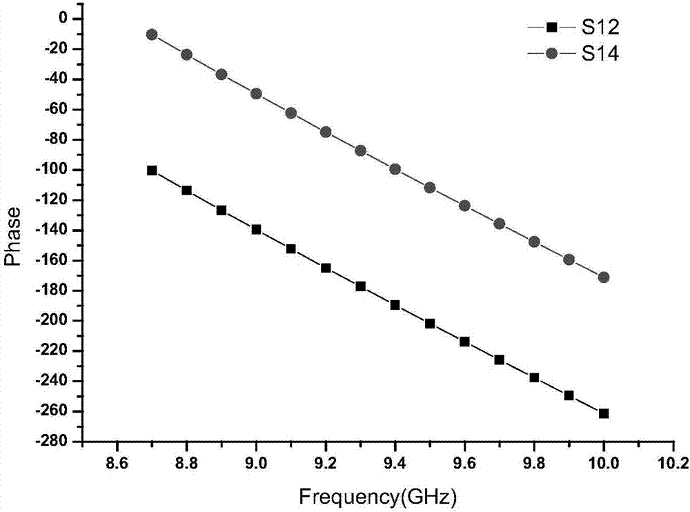 Phase dispersion compensation apparatus of waveguide branch electric bridge