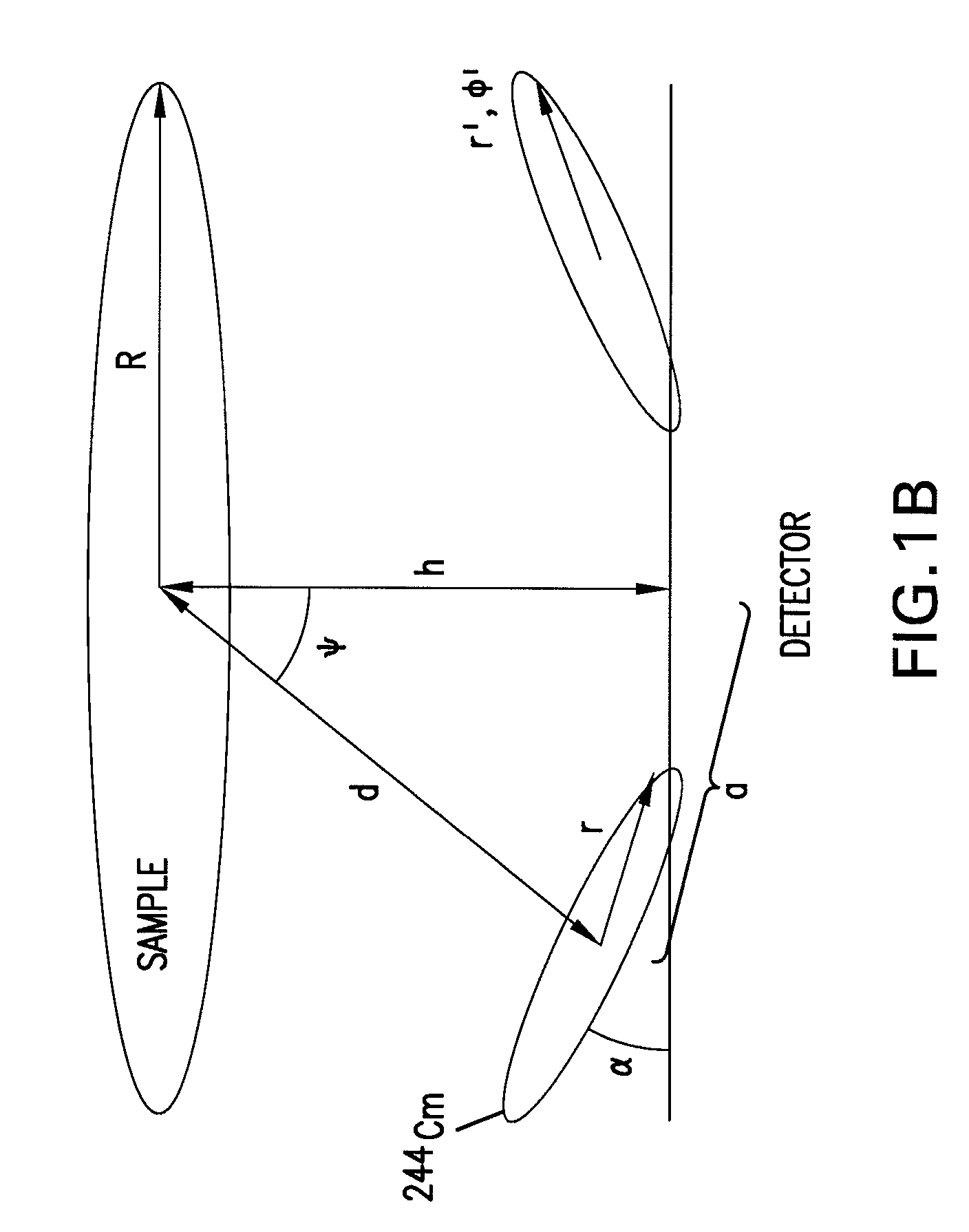 Methods and Systems for Analyzing Samples Using Particle Irradition