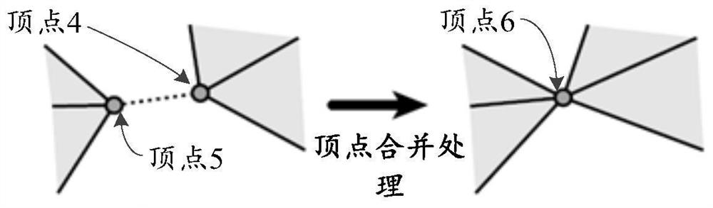 Model simplification method and related equipment thereof