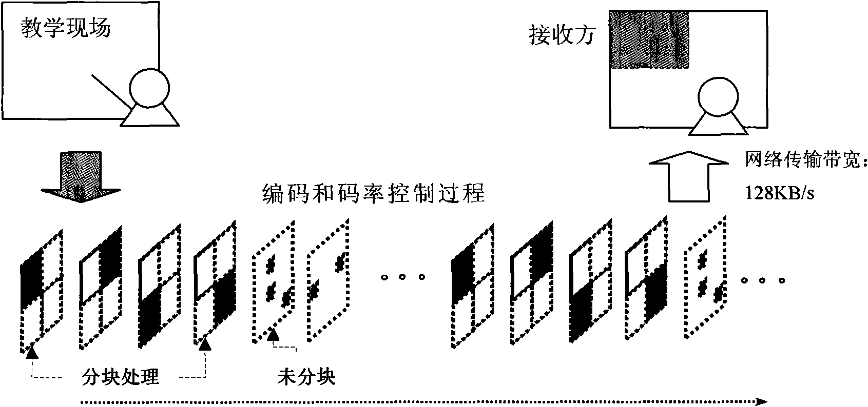 Code rate control method of screen coding