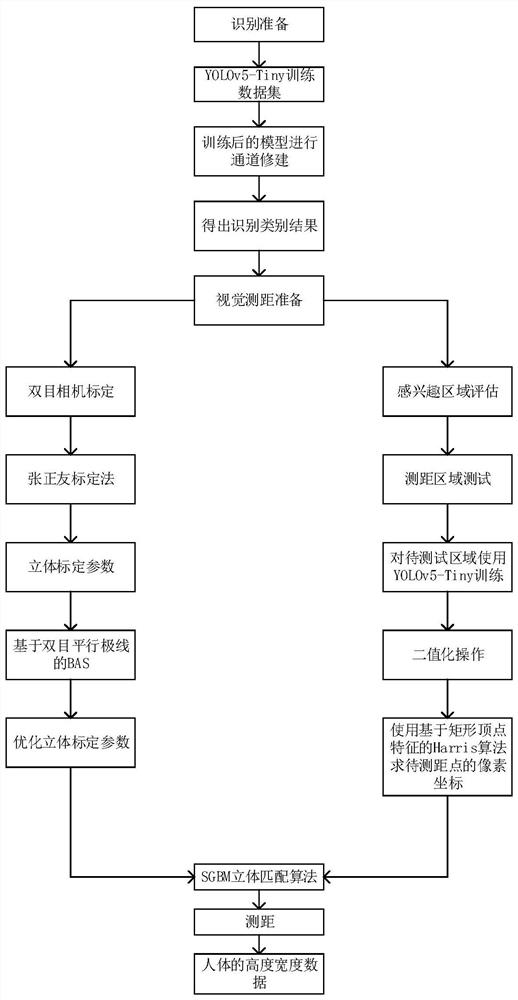 Self-adaptive adjusting system for main driving seat of automobile