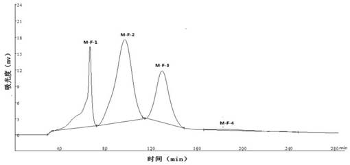 Isolation and preparation method of a chicken umami peptide