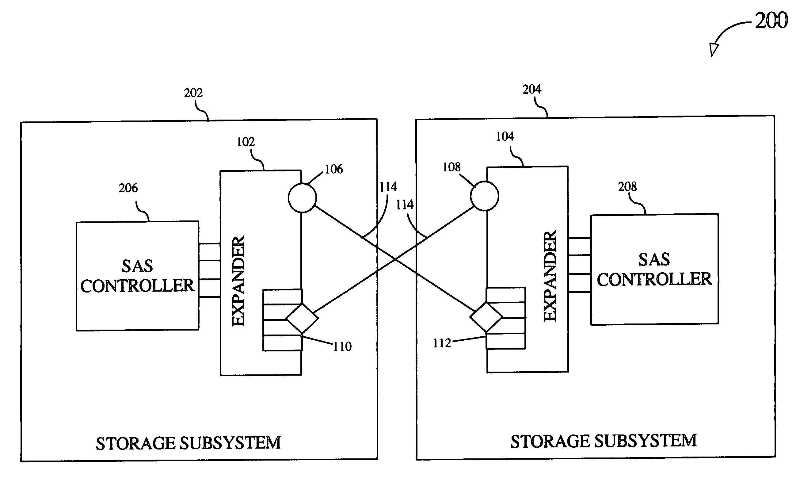 System and method for connecting SAS RAID controller device channels across redundant storage subsystems