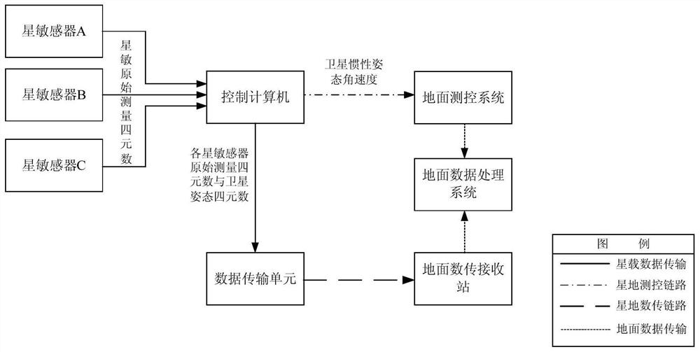 Satellite attitude determination precision evaluation method and system