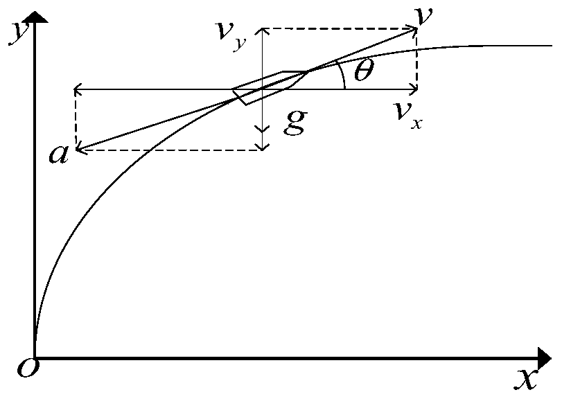 Matlab-based simulation method for fuze range interference test