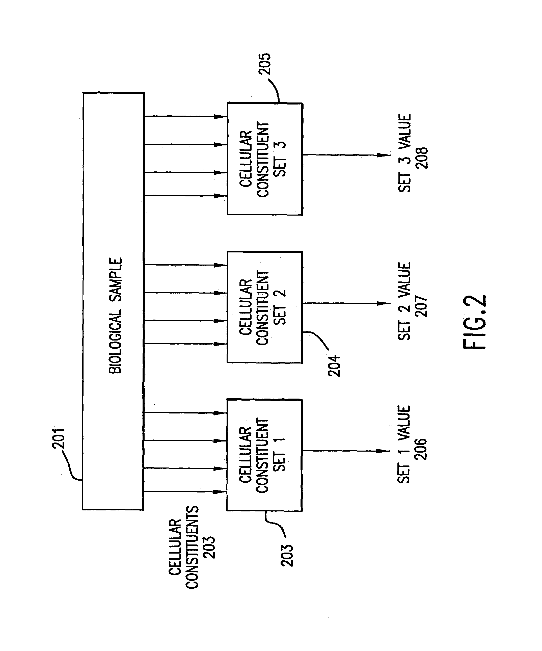Methods for using co-regulated genesets to enhance detection and classification of gene expression patterns