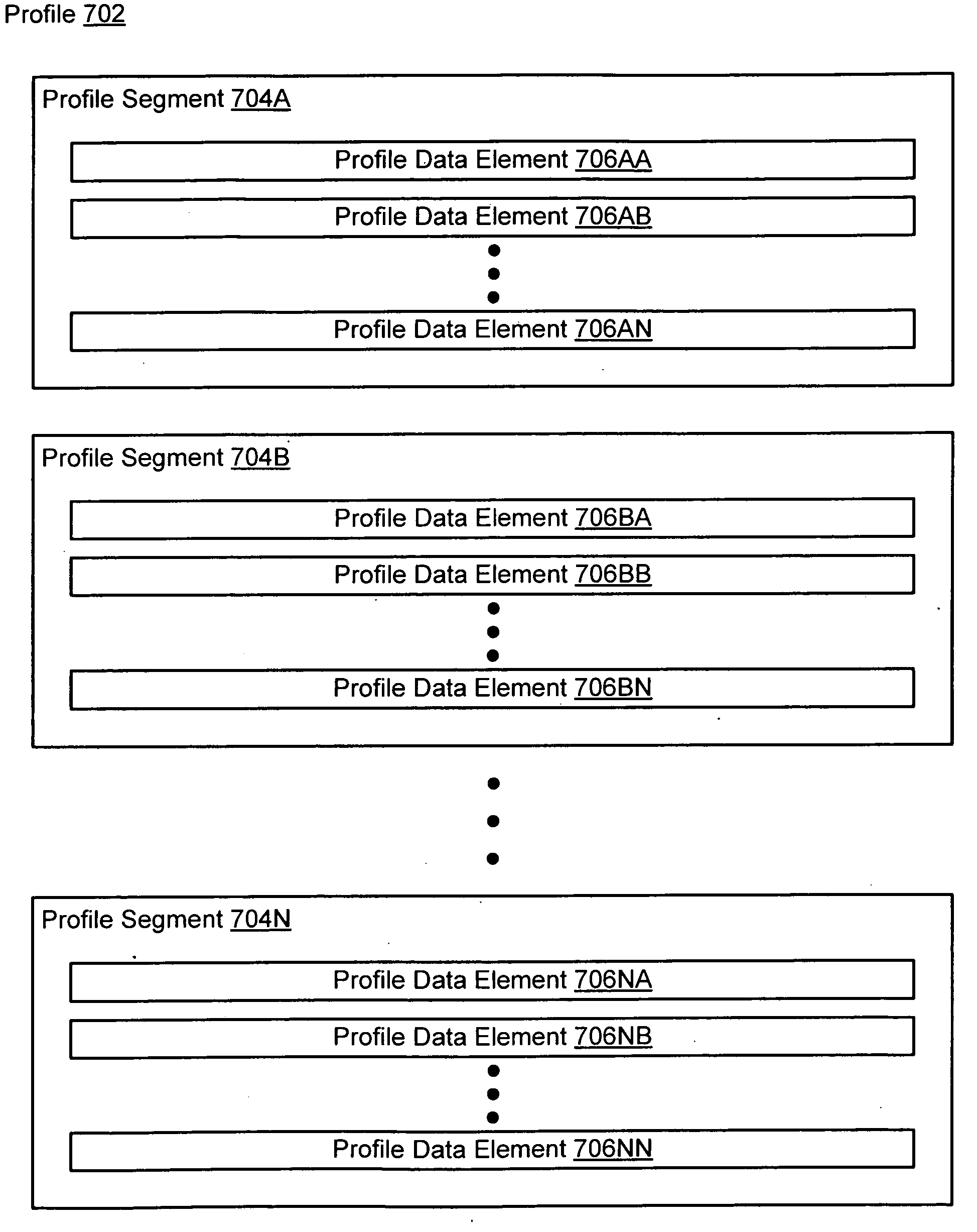 System and method for providing universal profiles for networked clusters