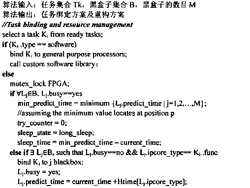 Task scheduling and resource management algorithm on reconfigurable platform