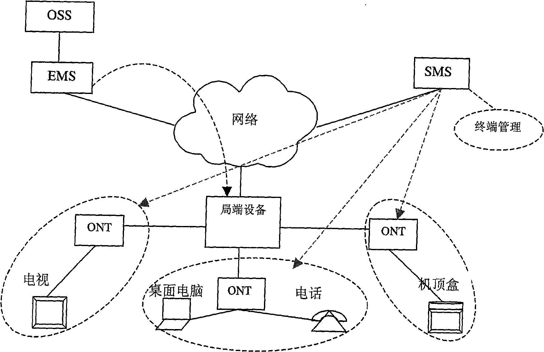 Method for realizing separation of communication network and terminal service with network
