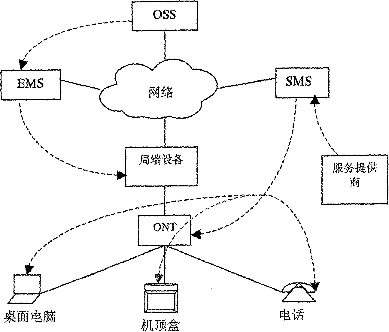Method for realizing separation of communication network and terminal service with network