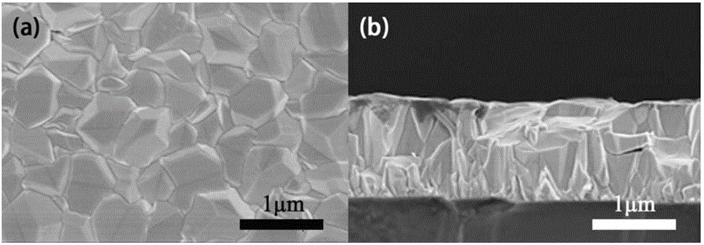 A preparation method of nano-silver/antimony-doped tin oxide composite transparent conductive heat-reflective coating