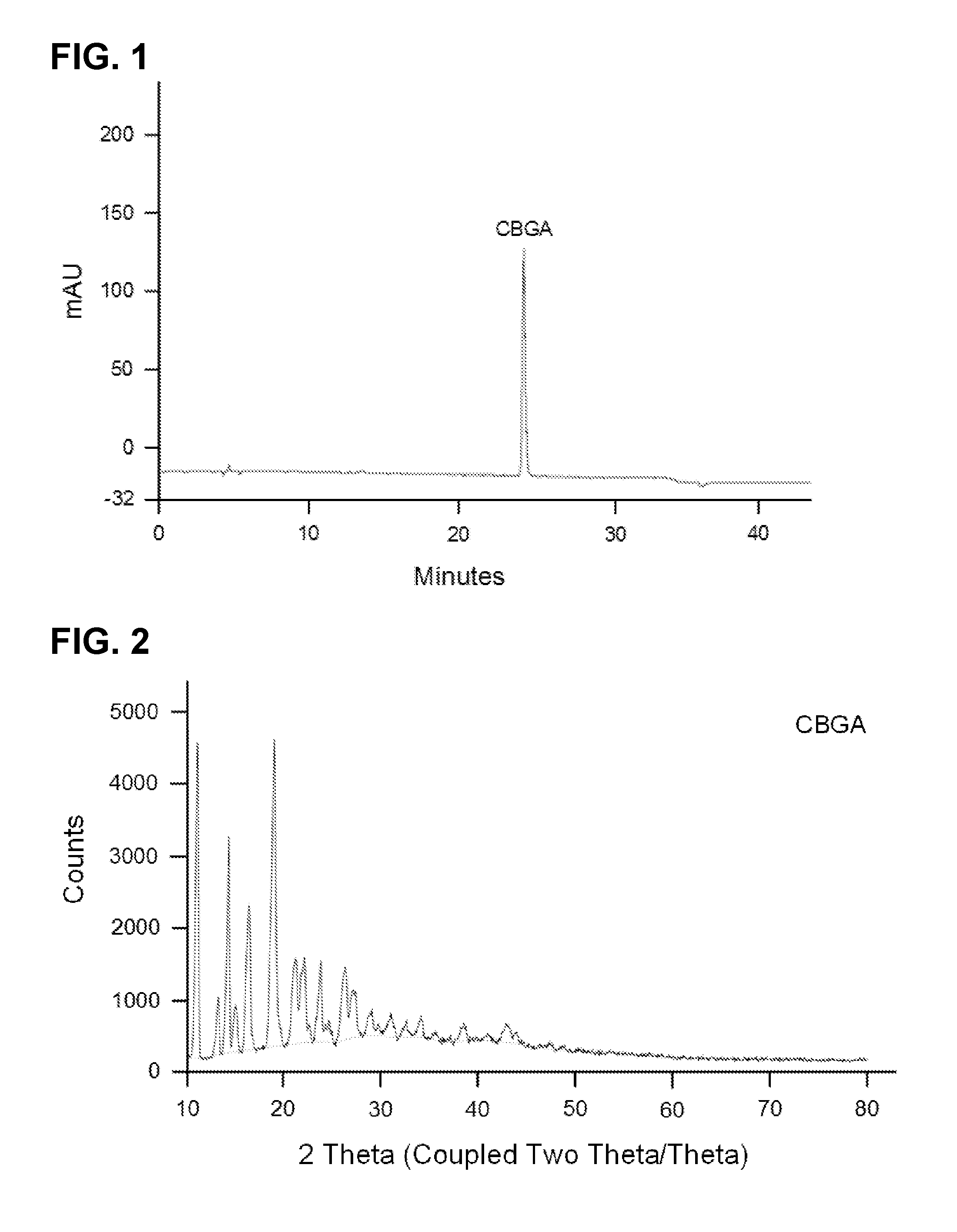 Methods of Purifying Cannabinoids, Compositions and Kits Thereof