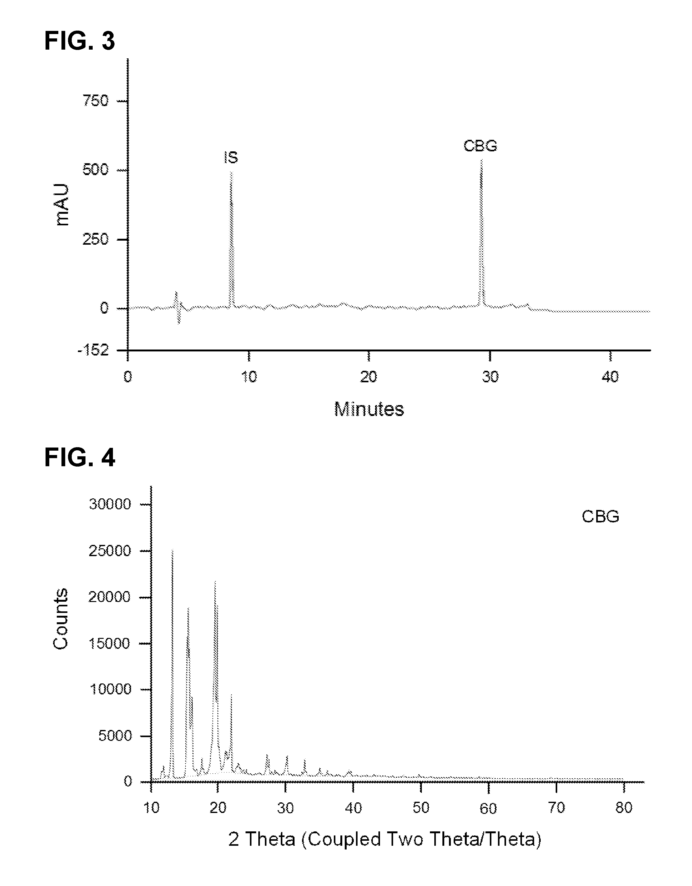 Methods of Purifying Cannabinoids, Compositions and Kits Thereof