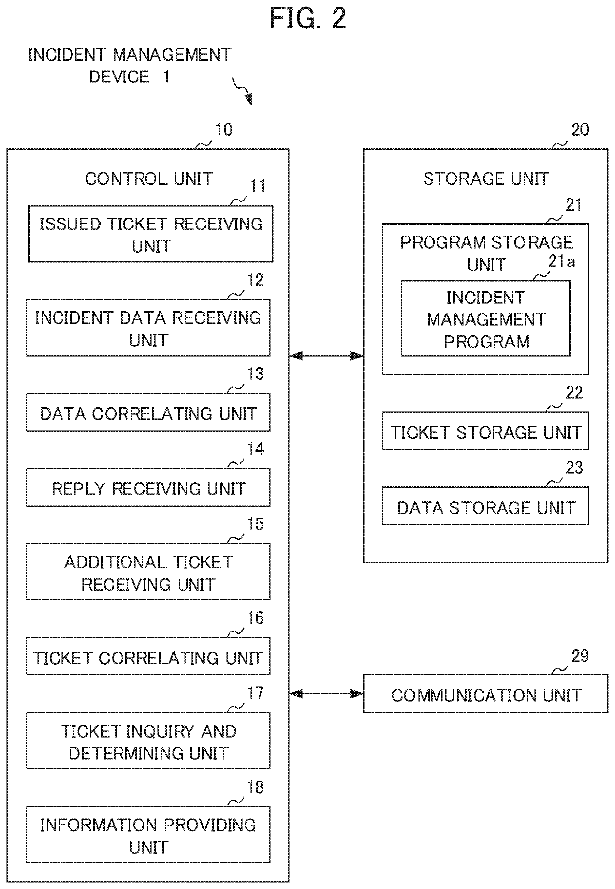 Incident management device, incident management system, and incident management method using end user site as starting point