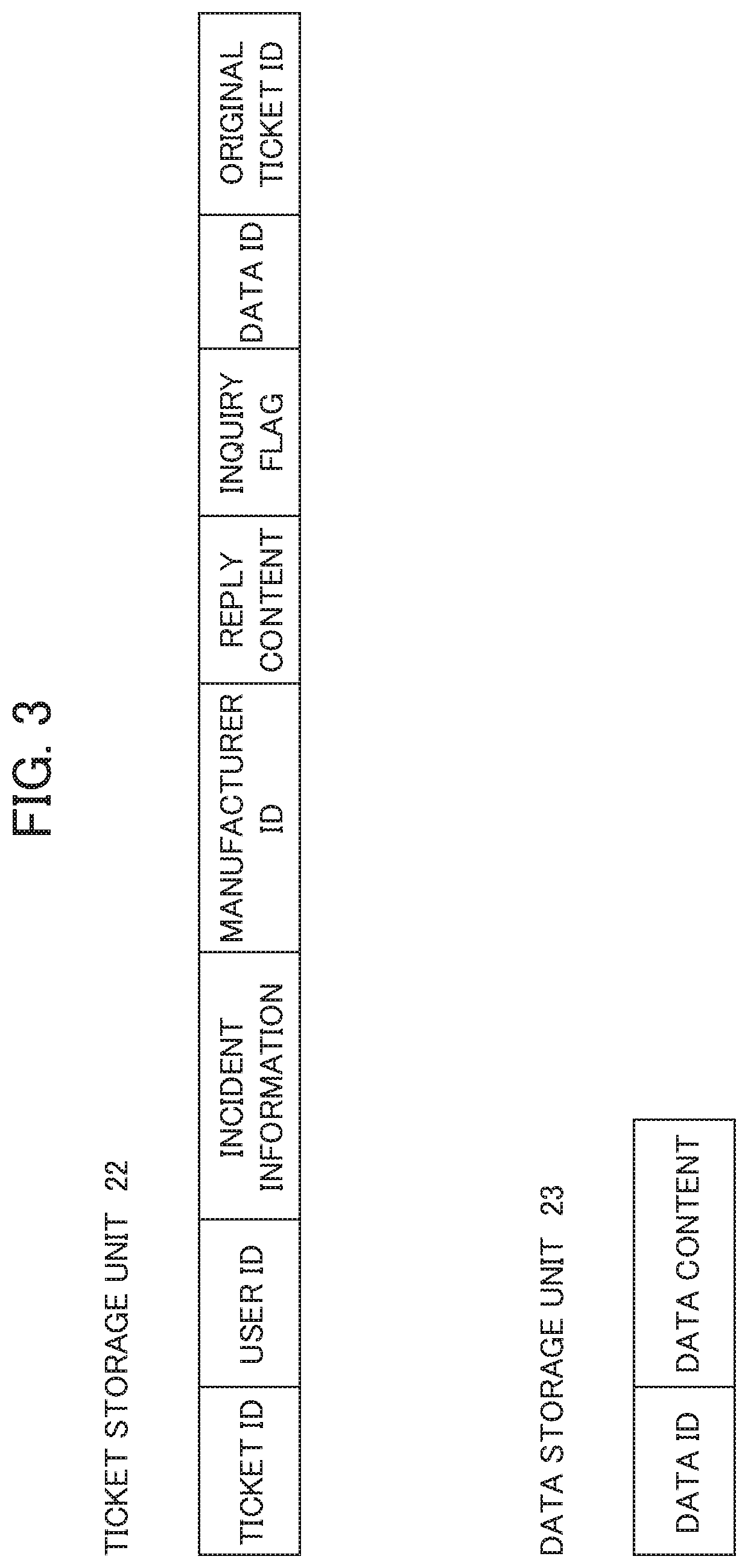 Incident management device, incident management system, and incident management method using end user site as starting point