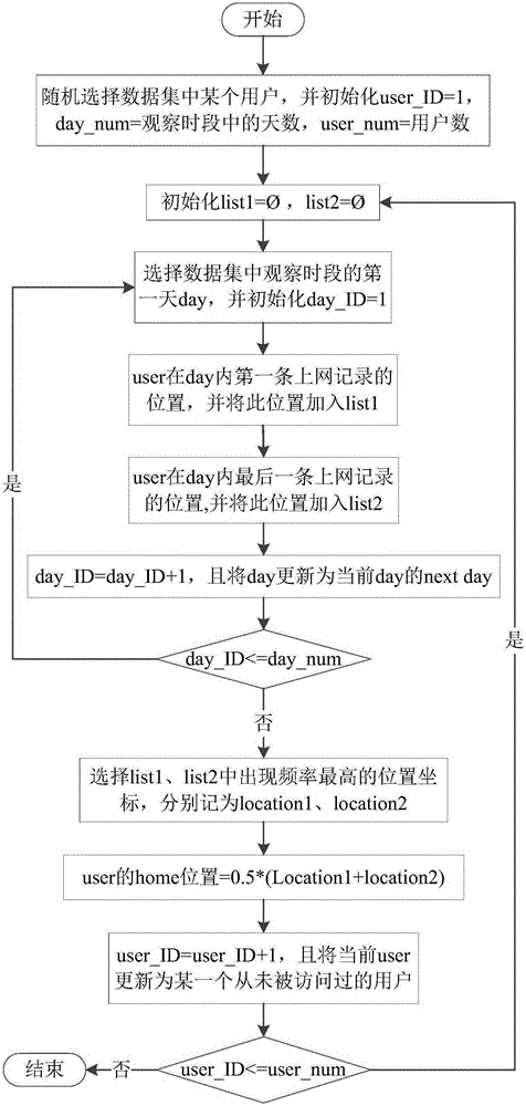 Method and system for obtaining user demand based on context environment of household workplace