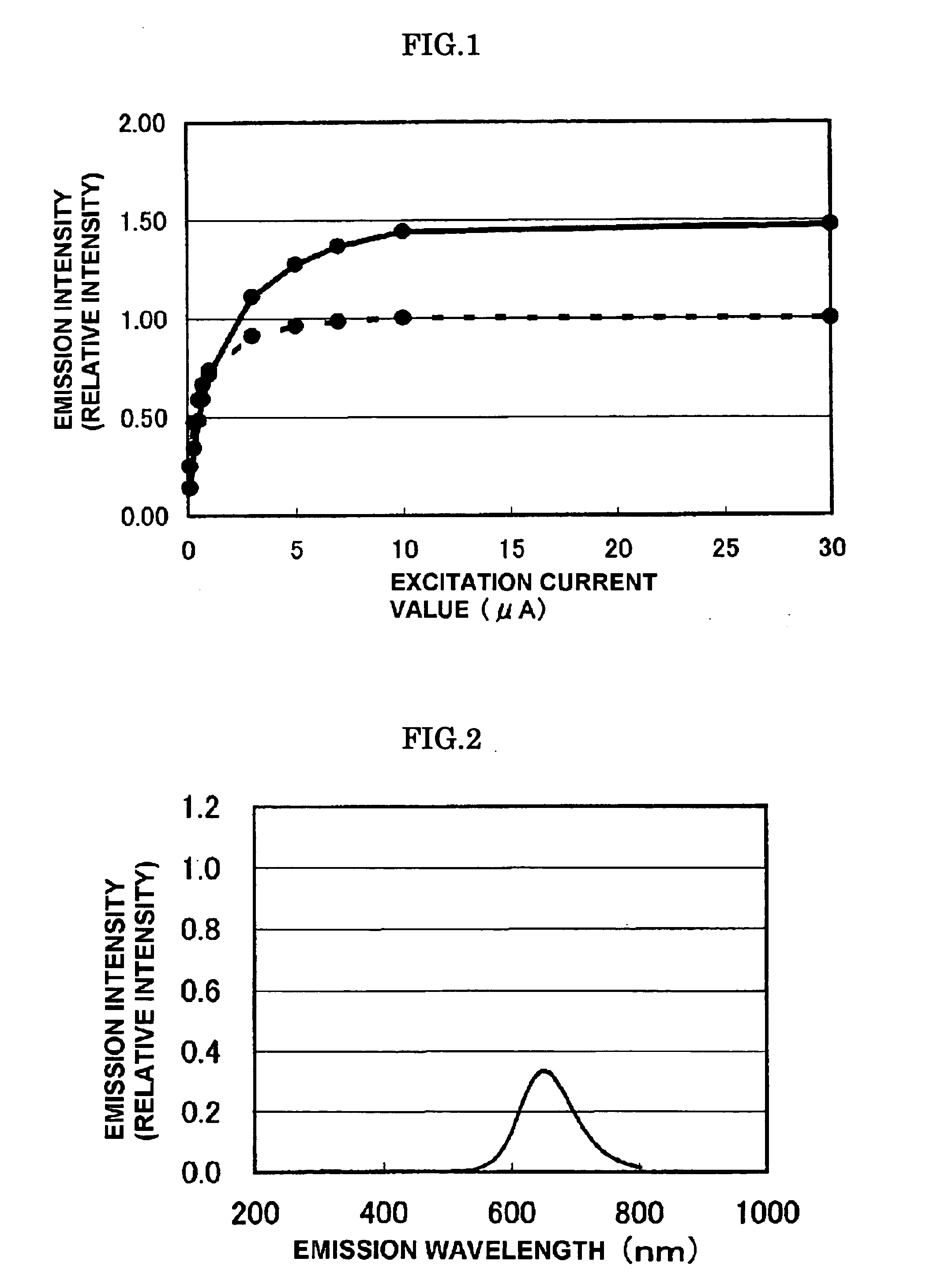 Phosphor and phosphor film for electron beam excitation and color display apparatus using the same
