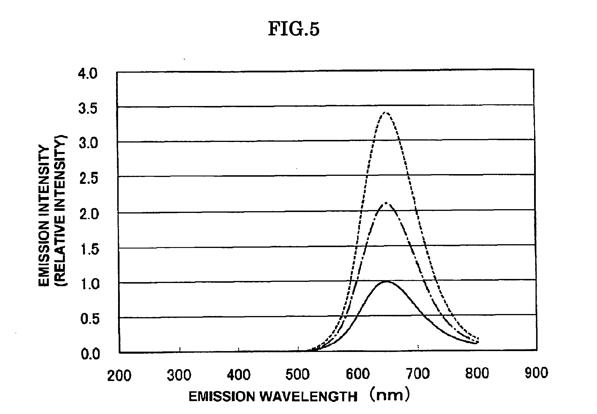 Phosphor and phosphor film for electron beam excitation and color display apparatus using the same