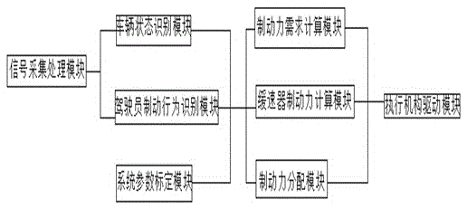 A combined vehicle and train braking system and method