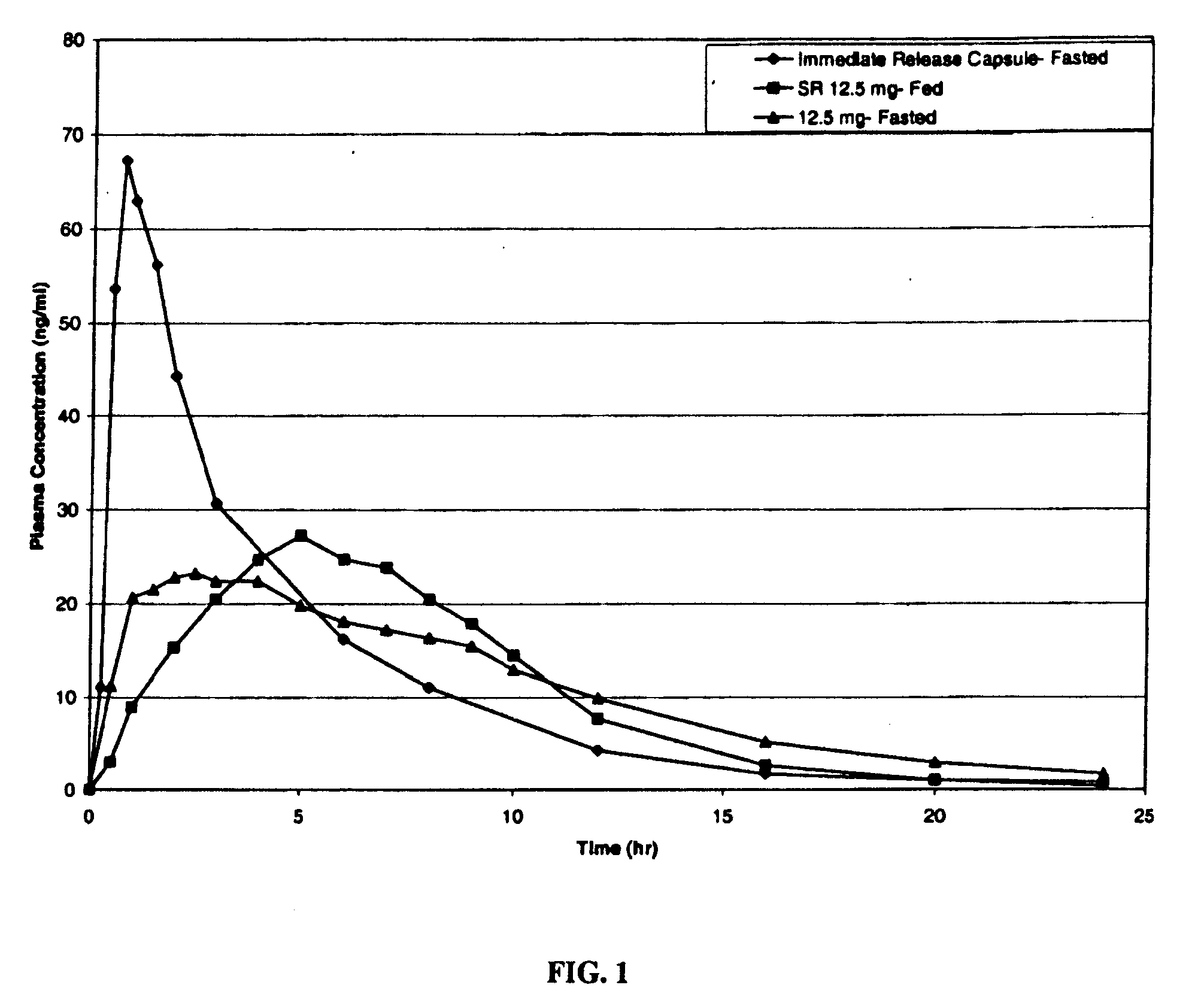 Sustained release aminopyridine composition