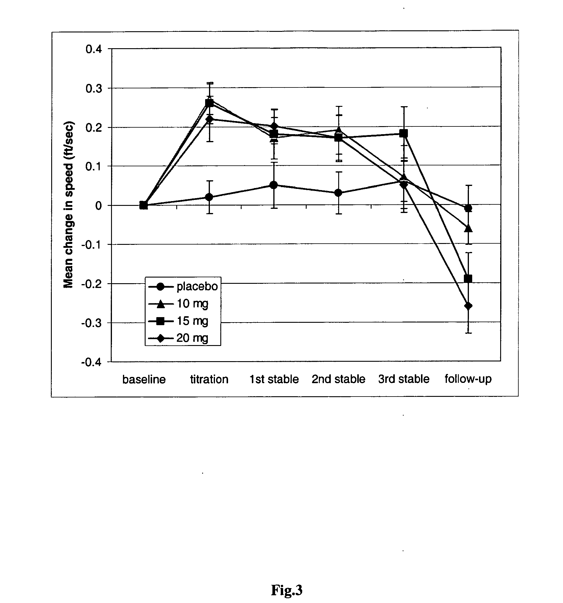 Sustained release aminopyridine composition