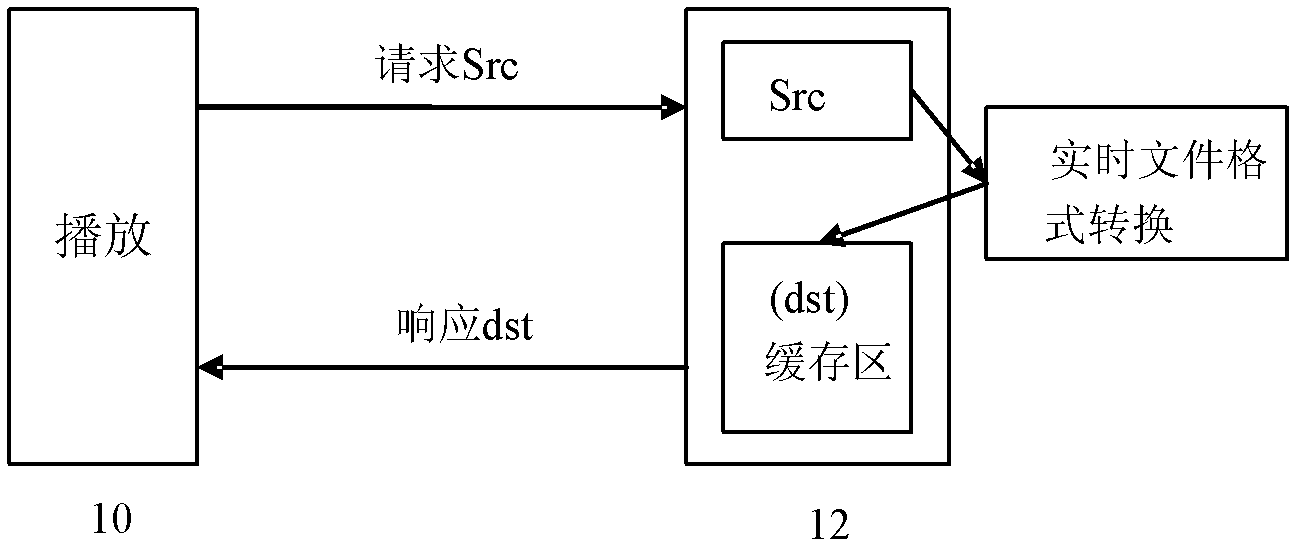 Method and system for optimizing media-on-demand based on real-time file format conversion