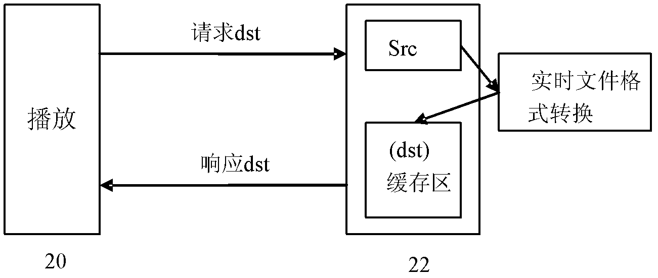 Method and system for optimizing media-on-demand based on real-time file format conversion