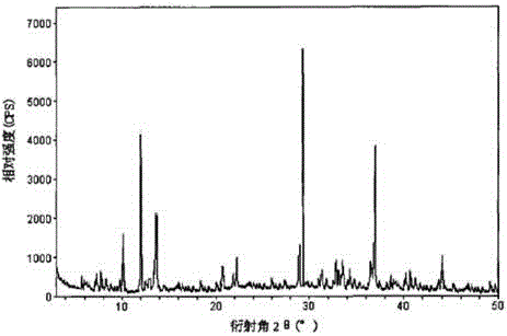 Anti-infective medicine of cefamandole nafate composition