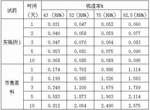 Anti-infective medicine of cefamandole nafate composition