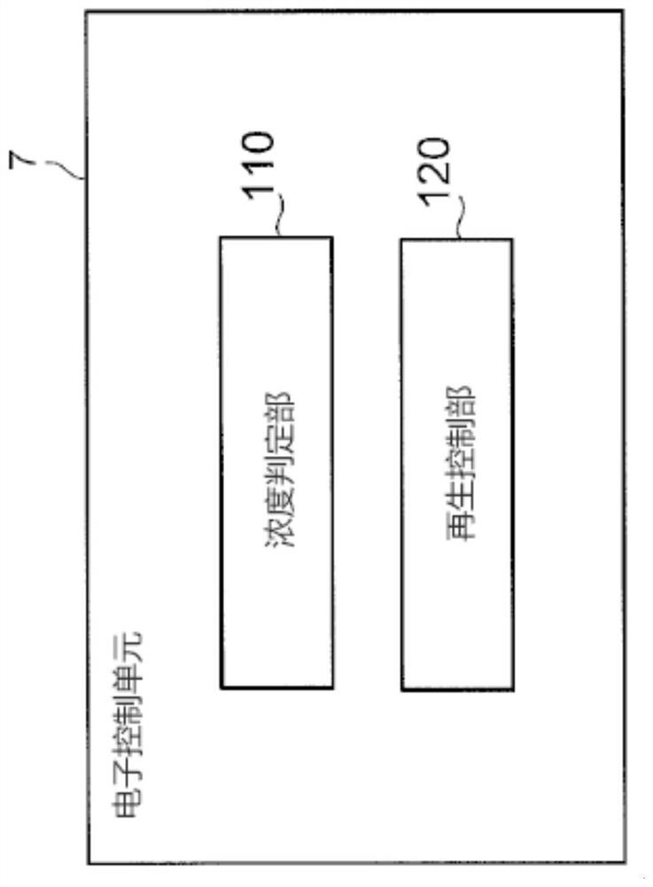 Filter regeneration control device and filter regeneration control method