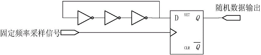 Truly Random Number Generator (TRNG) accumulated jitter estimating method based on annular oscillator