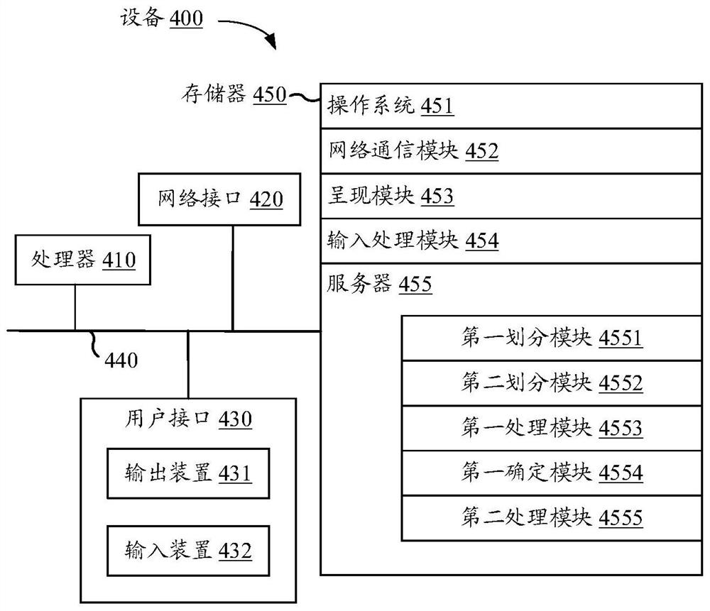 Transaction processing method, device, equipment and storage medium