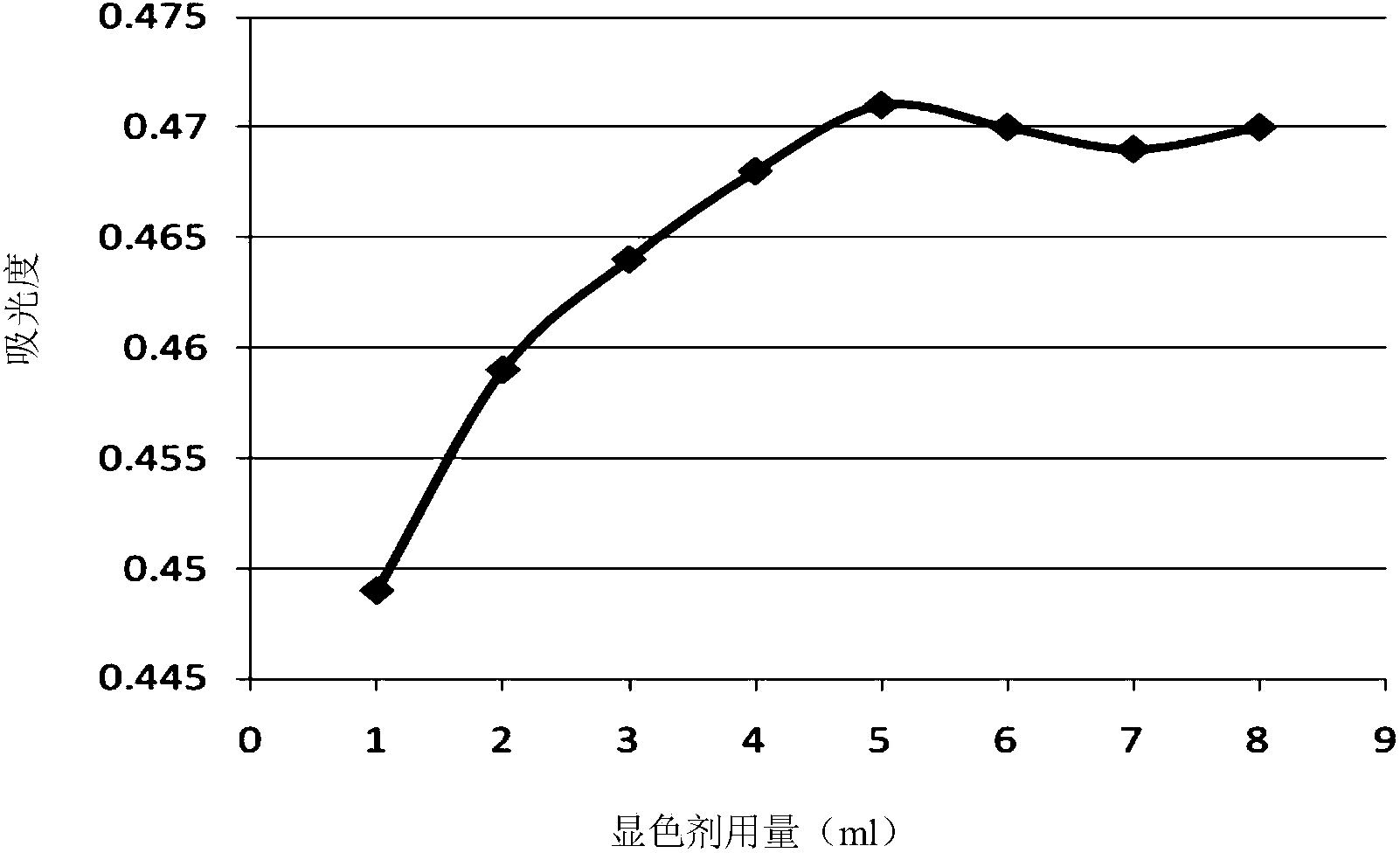 Method for analyzing component content of zinc-nickel alloy electroplating solution