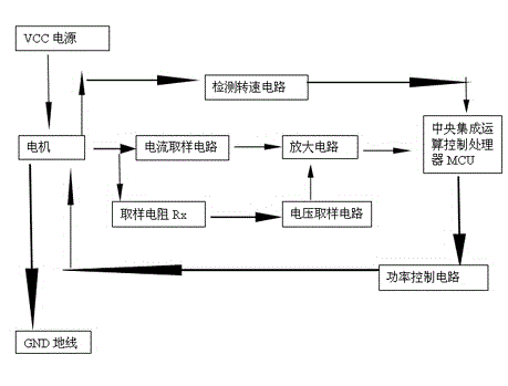 Current detection device and current detection method