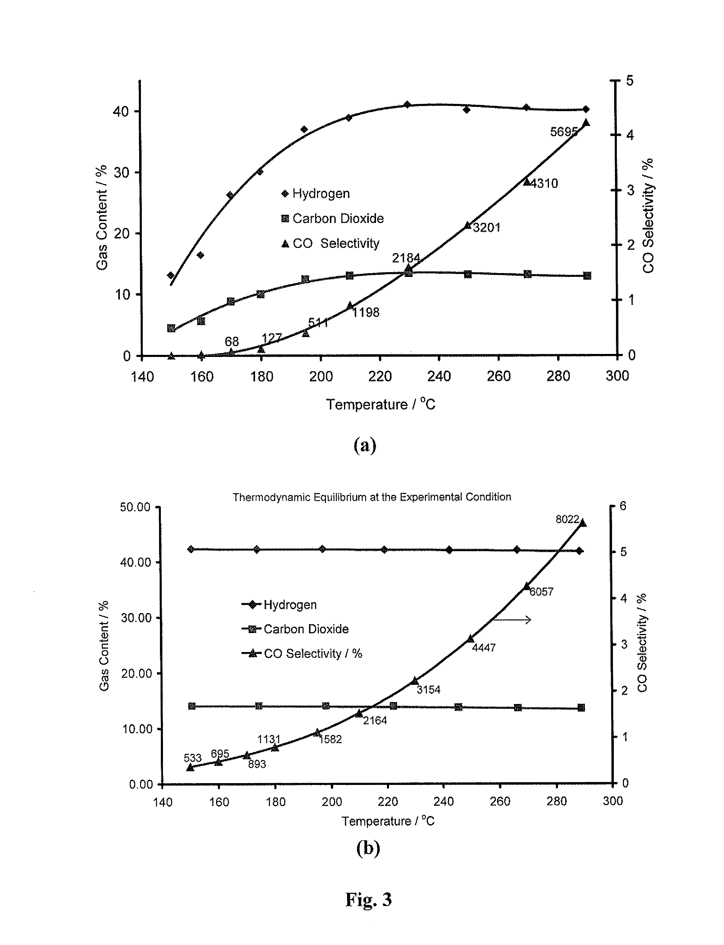 Steam Reforming Of Methanol