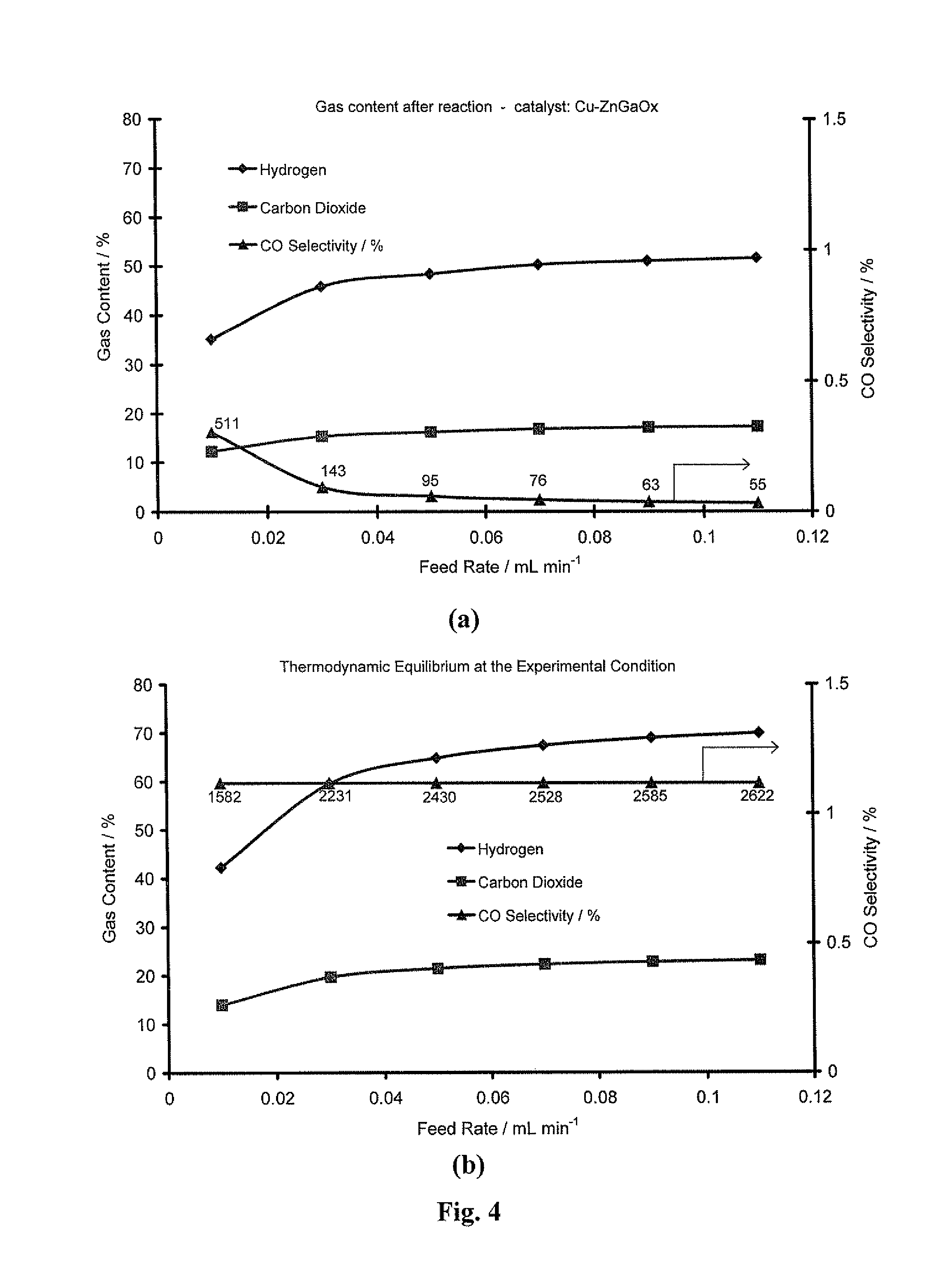 Steam Reforming Of Methanol