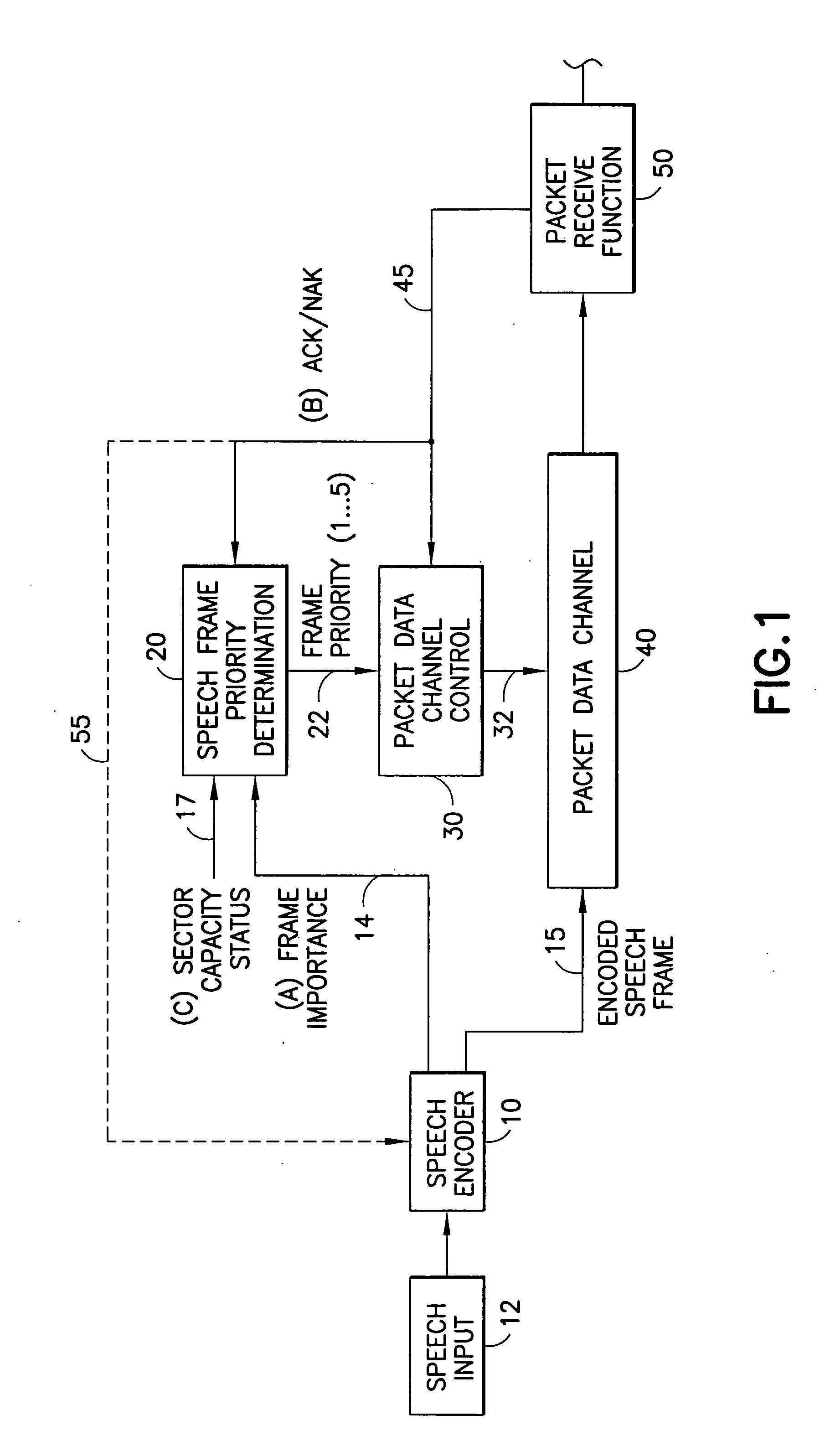 Codec-assisted capacity enhancement of wireless VoIP
