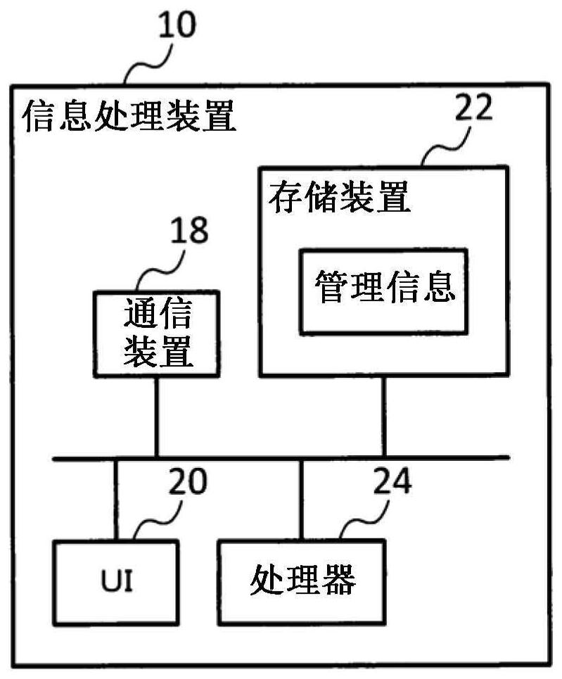 Information processing apparatus and computer readable medium