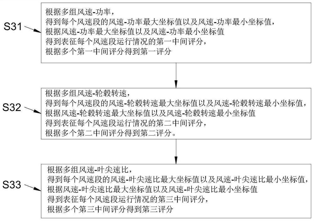 Wind turbine generator blade fault early warning method